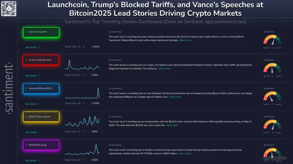crypto trends spark cautiously bullish sentiment.