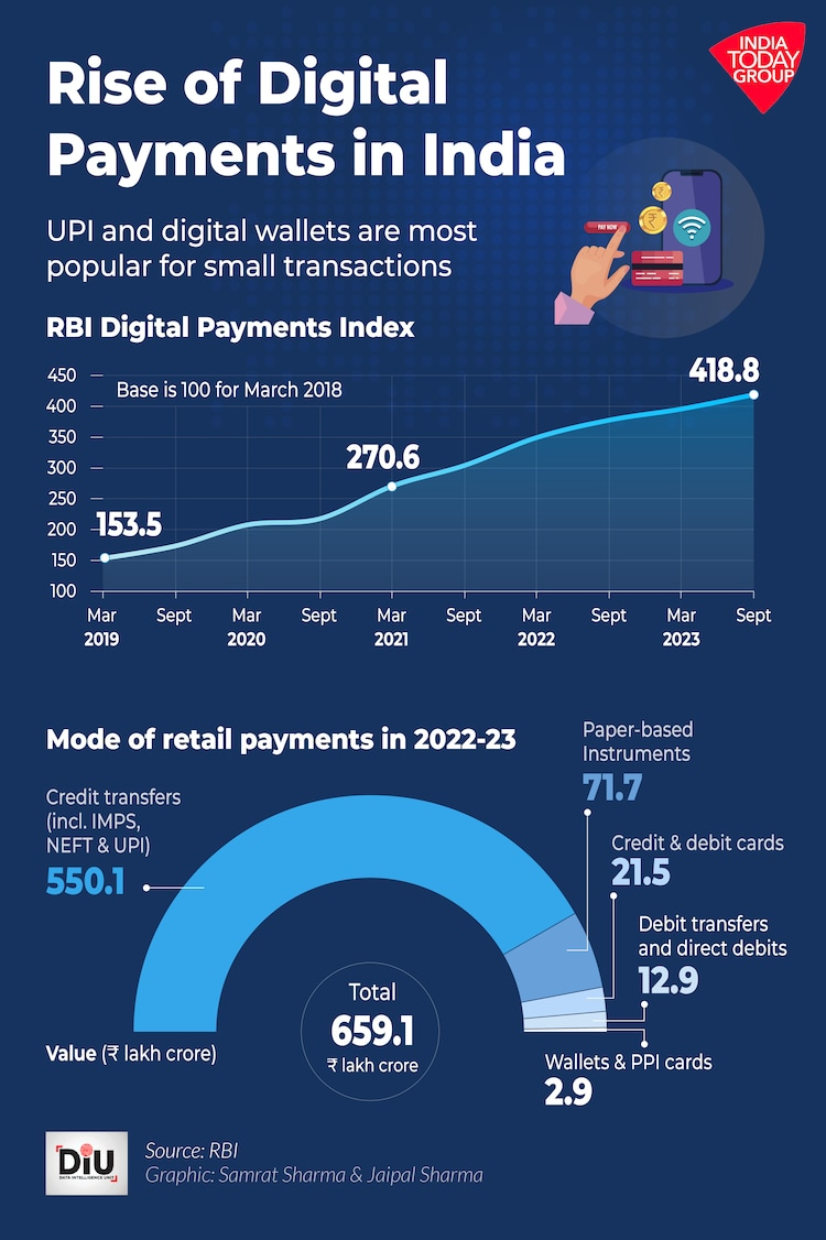 Rise-of-Digital-Payments-in-India