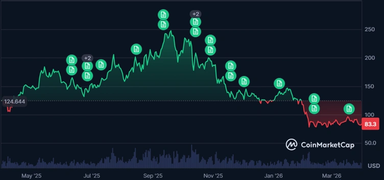 hsdt stock price performance chart